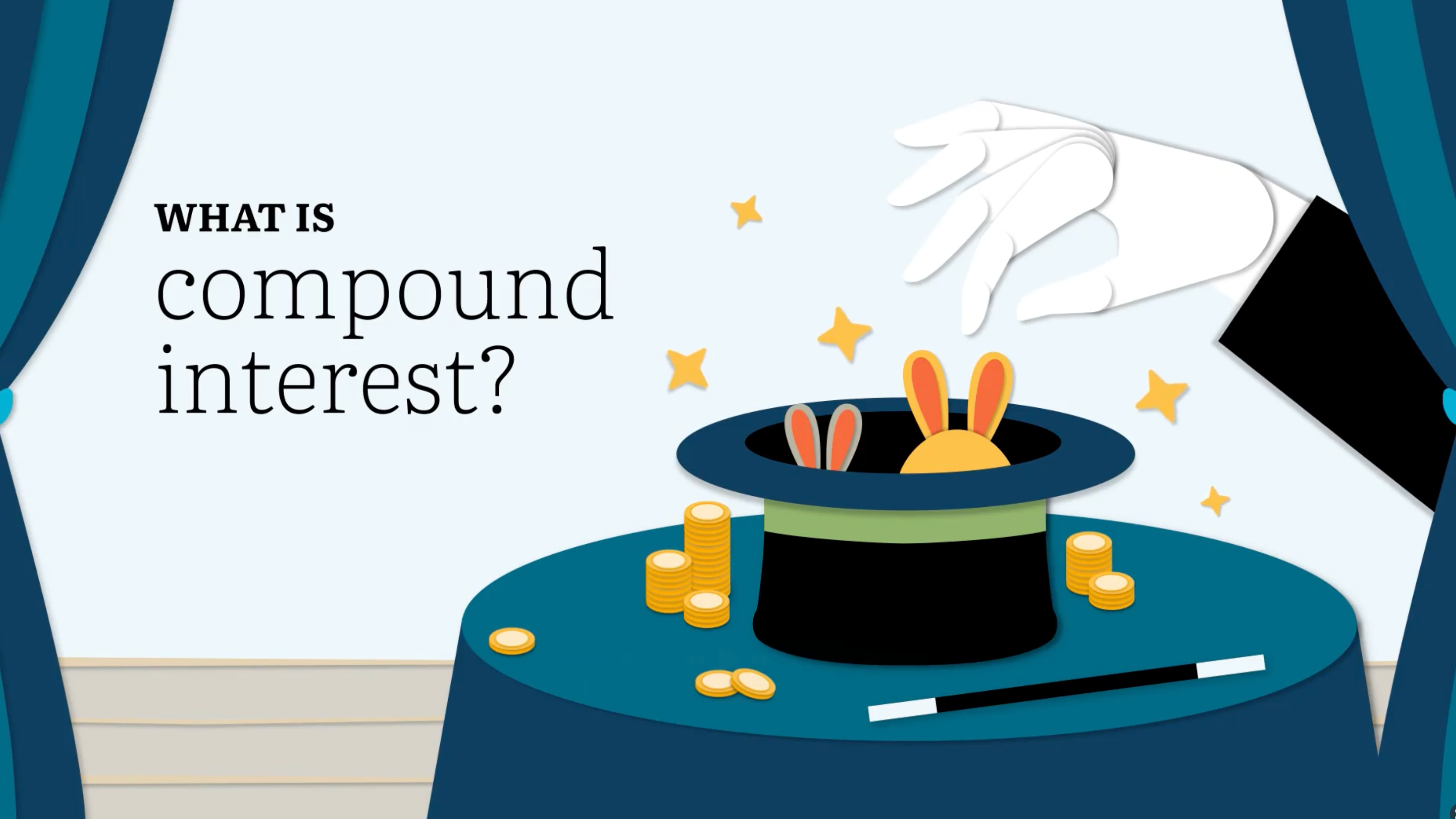 What is compound interest?