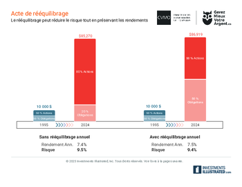 ACTE-DE-RE╠uE╠uQUILIBRAGE-2025-BB.pdf