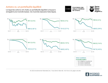 ACTIONS-V-PORTEFEUILLE-EQUILIBRE-2026.pdf