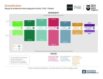 DIVERSIFICATION-2025-FR.pdf