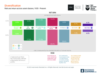 DIVERSIFICATION-2025.pdf