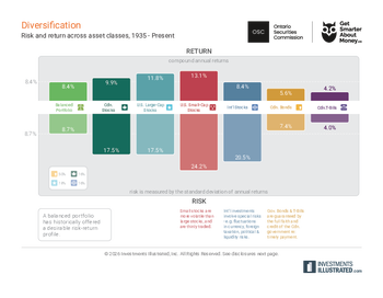 DIVERSIFICATION-2026.pdf