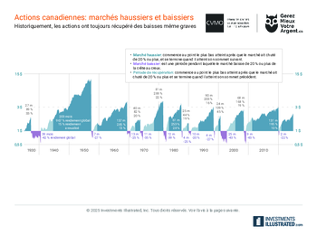 MARCHES-HAUSSIERS-ET-BAISSIERS-2025-RA.pdf