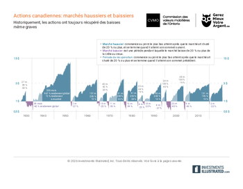 MARCHES-HAUSSIERS-ET-BAISSIERS-2026.pdf