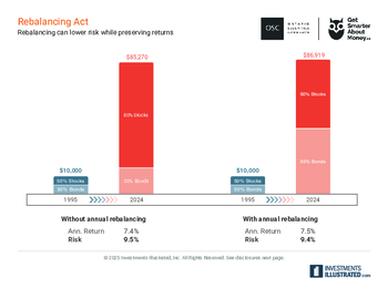 REBALANCING-ACT-2025.pdf