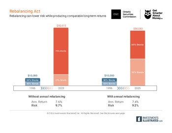REBALANCING-ACT-2026.pdf