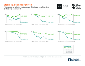 STOCKS-VS.-BALANCED-PORTFOLIO-2025.pdf