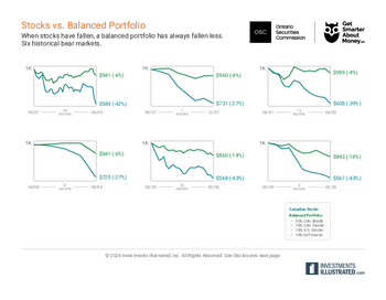 STOCKS-VS-BALANCED-PORTFOLIO-2026.pdf