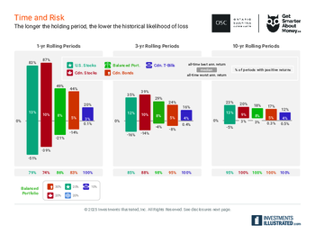 TIME-AND-RISK-2025.pdf