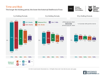 TIME-AND-RISK-2026.pdf
